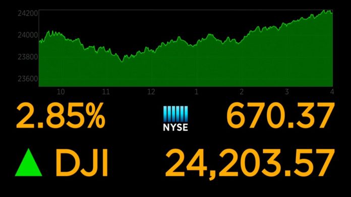 Markets Right Now: Stocks swoon again; Dow sinks 400 Markets Right Now: Stocks swoon again; Dow sinks 400